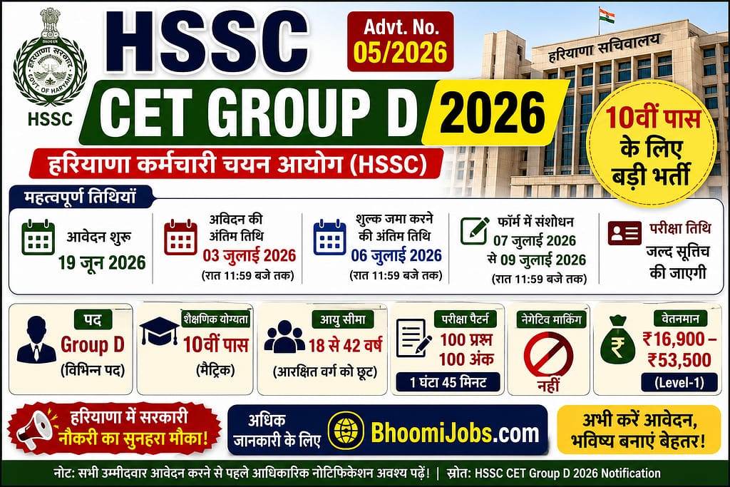 HSSC CET Group D Recruitment 2026 Apply Online, Eligibility & Exam Pattern 1 HSSC CET Group D Recruitment 2026 Notification Apply Online for Haryana Group D Posts